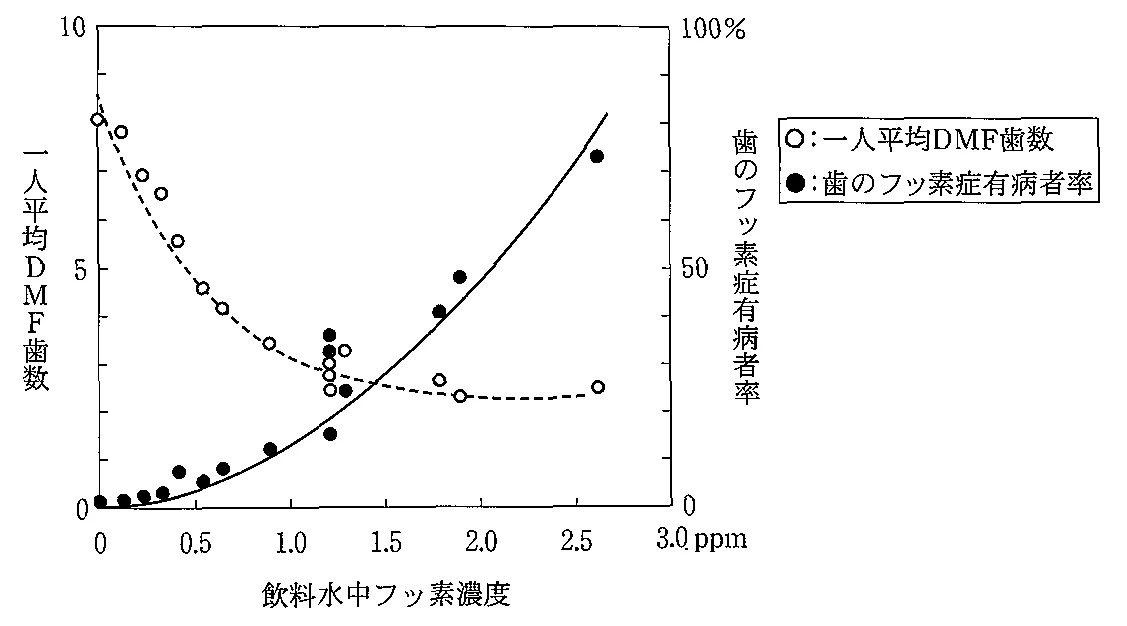 100A121の別冊図1