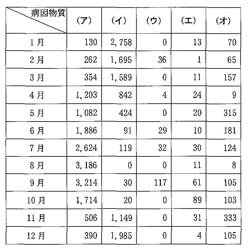 100A135の別冊図1