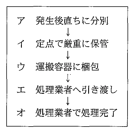 101B63の別冊図1