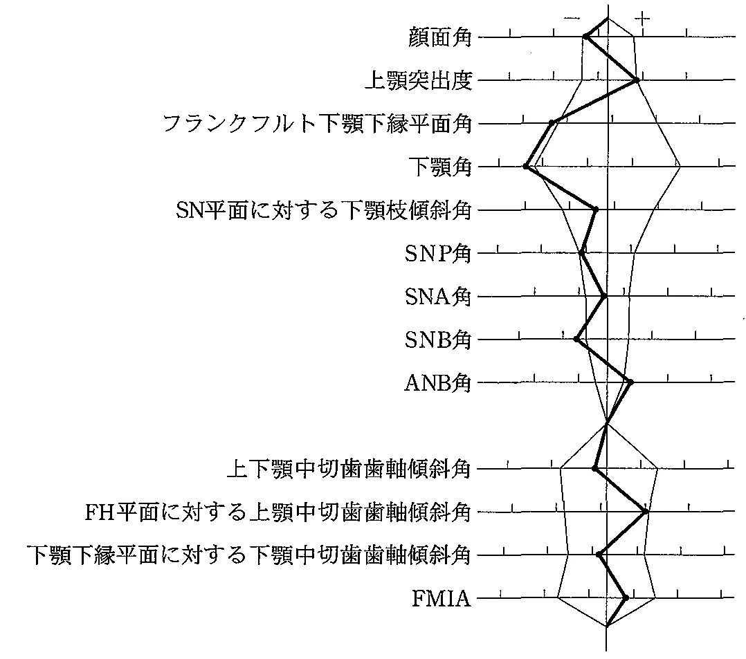 101C16の別冊図1