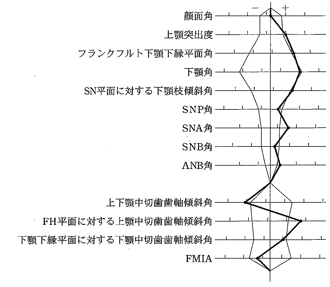 101C24の別冊図1