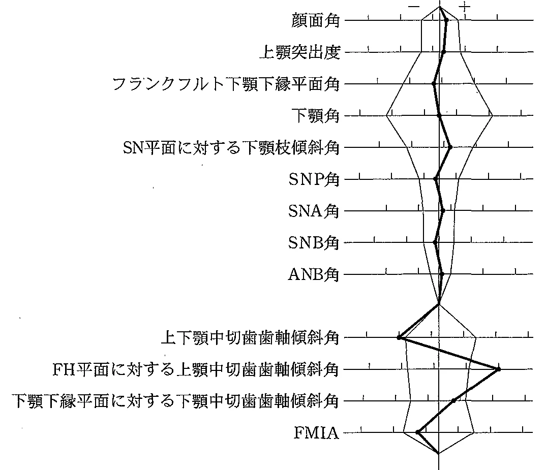 101C44の別冊図1