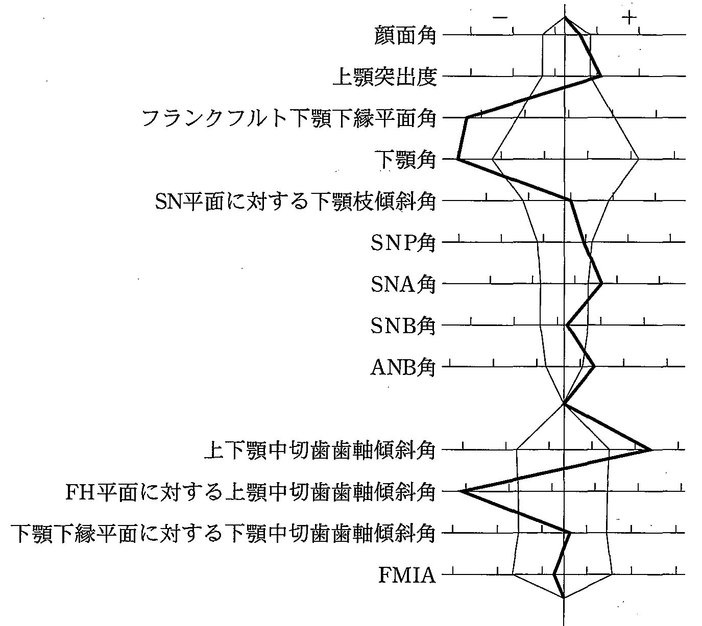 103B13の別冊図1