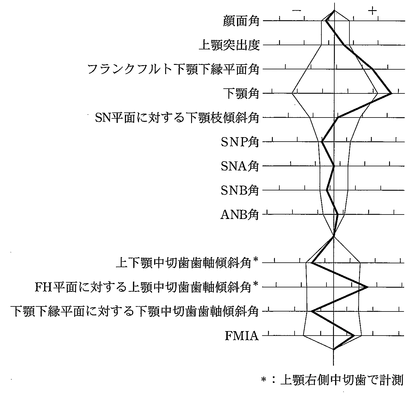 103D10の別冊図1