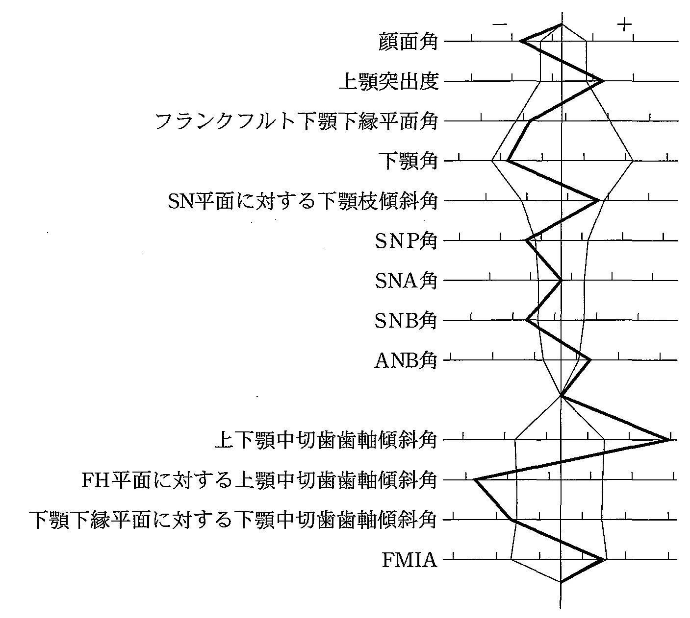 103D22の別冊図1