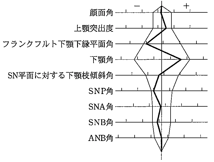 104B11の別冊図1