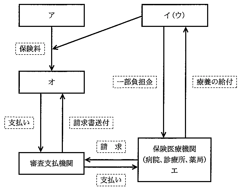 104C38の別冊図1