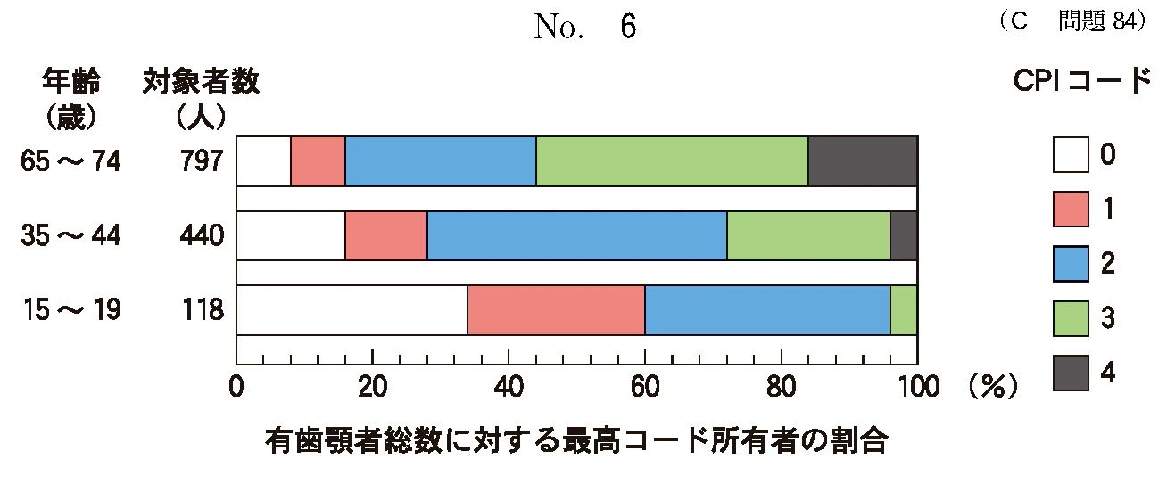 104C84の別冊図1