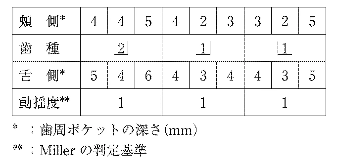 105B11の別冊図1