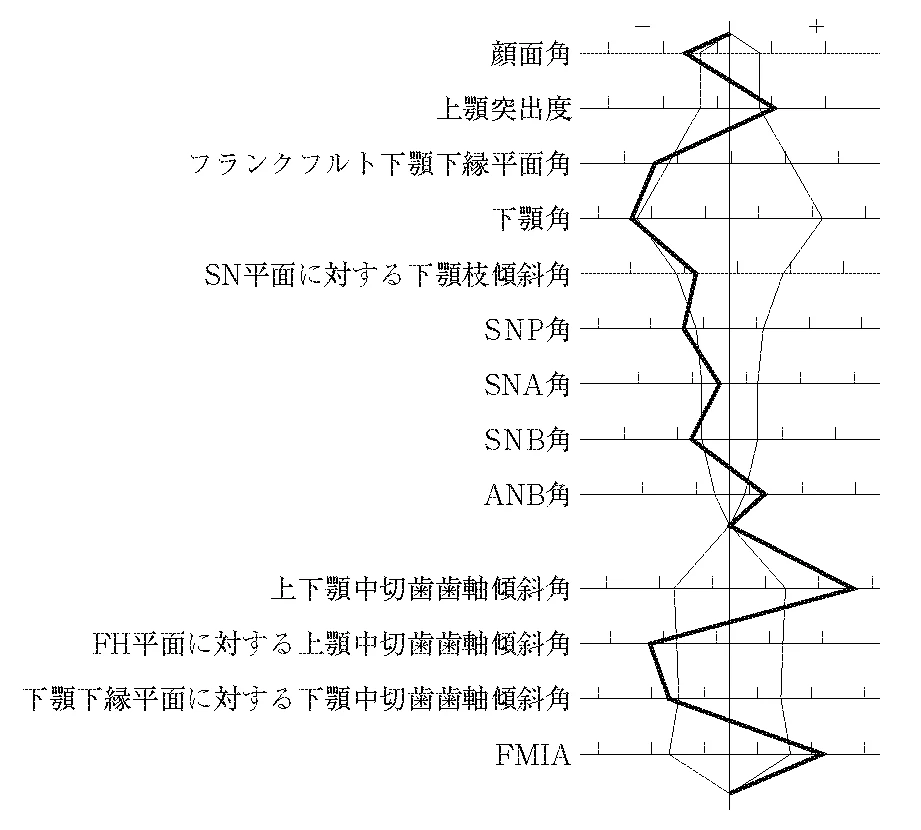 105B42の別冊図1