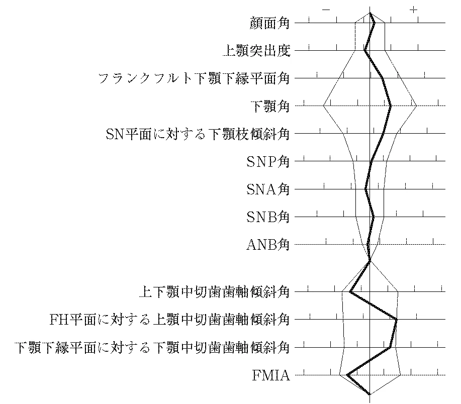 105B45の別冊図1