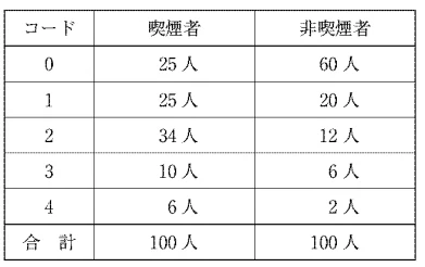 105C87の別冊図1