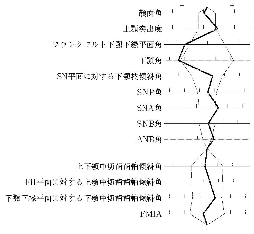 105D22の別冊図1