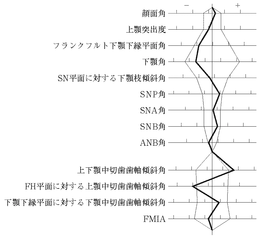 105D33の別冊図1