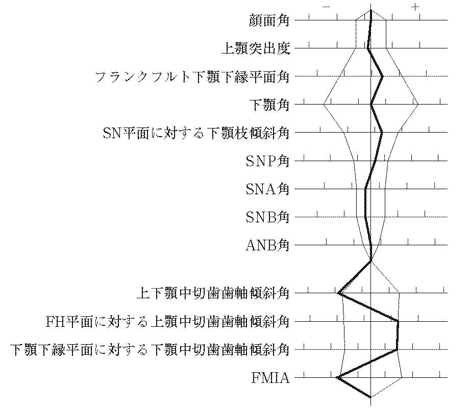 105D43の別冊図1