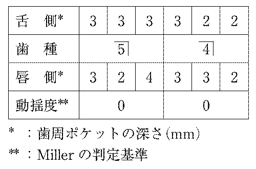 105D4の別冊図1