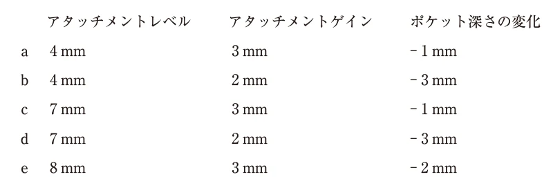 106A95の別冊図2