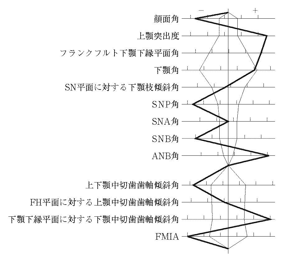 106B31の別冊図1