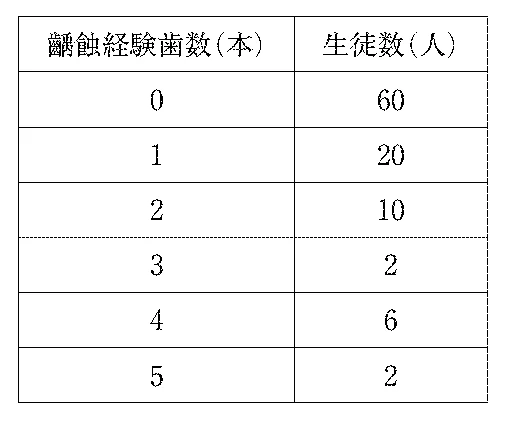 106B52の別冊図1