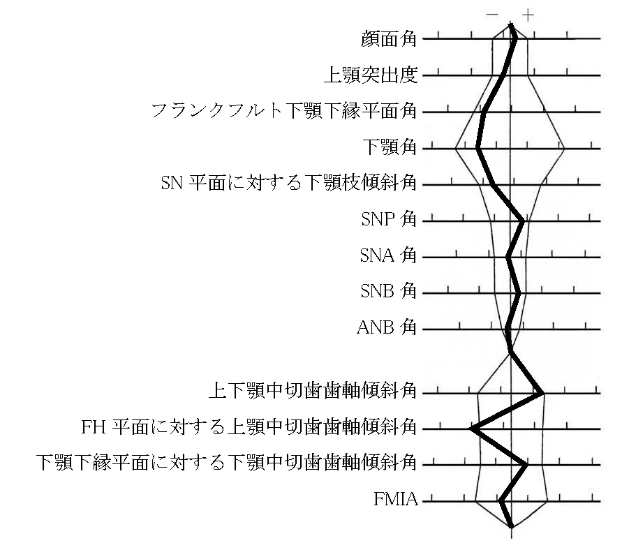 107B10の別冊図1