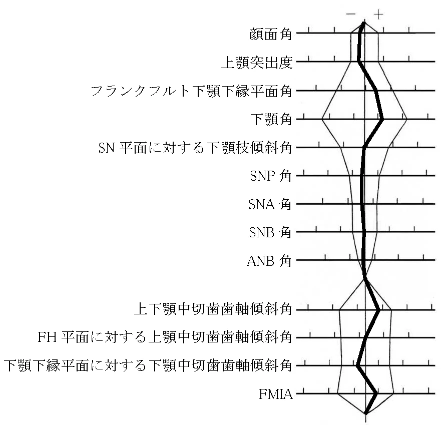 107B26の別冊図1