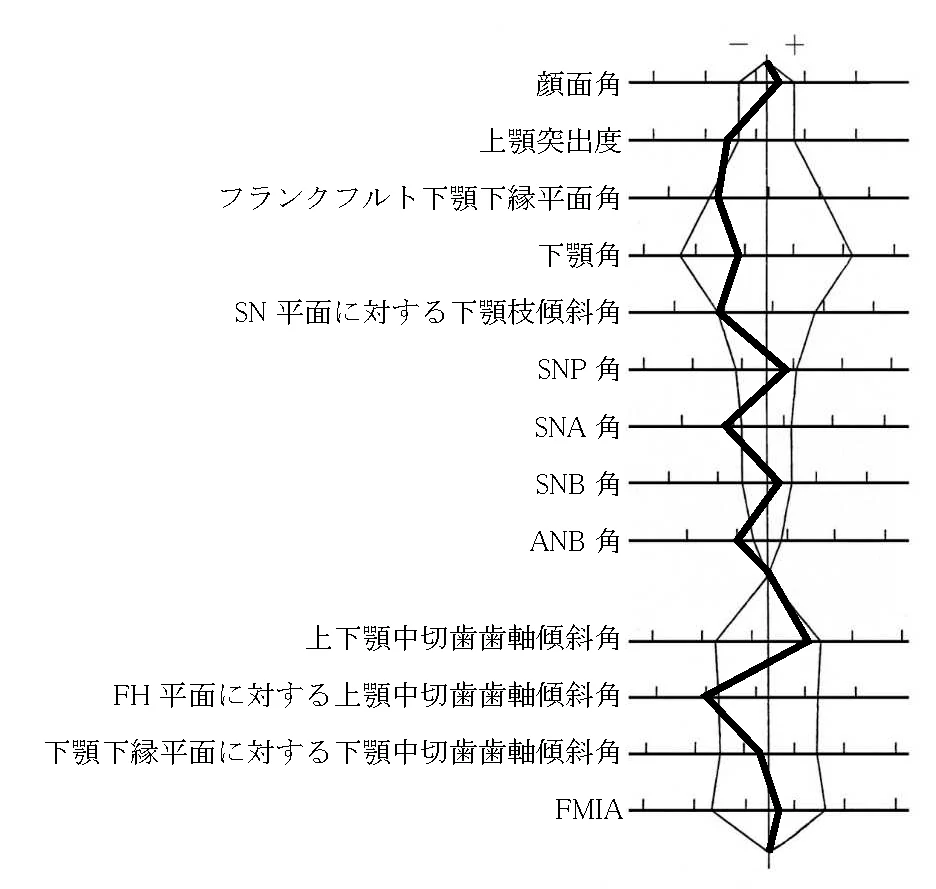 107B32の別冊図1