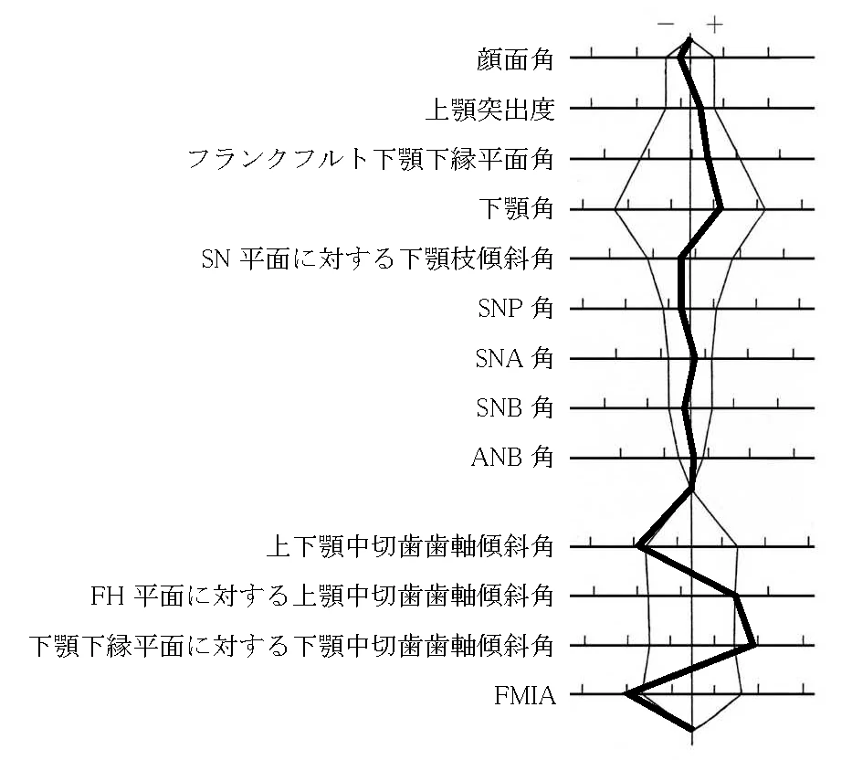 107D13の別冊図1