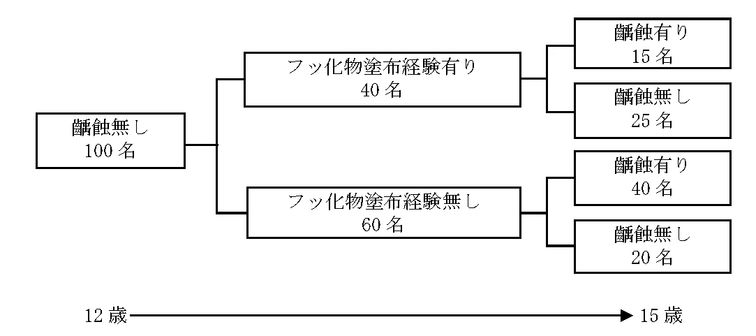 107D53の別冊図1
