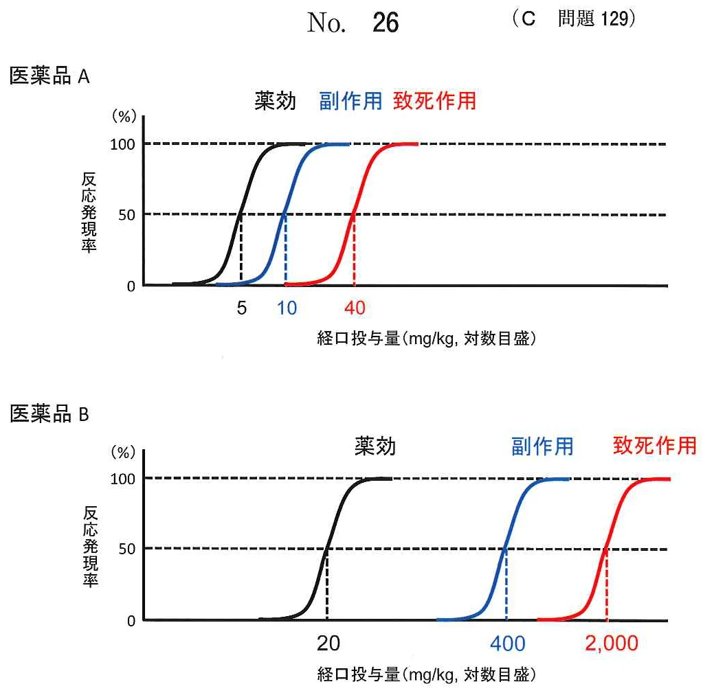 108C129の別冊図1