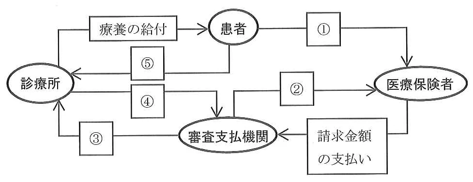 108C51の別冊図1