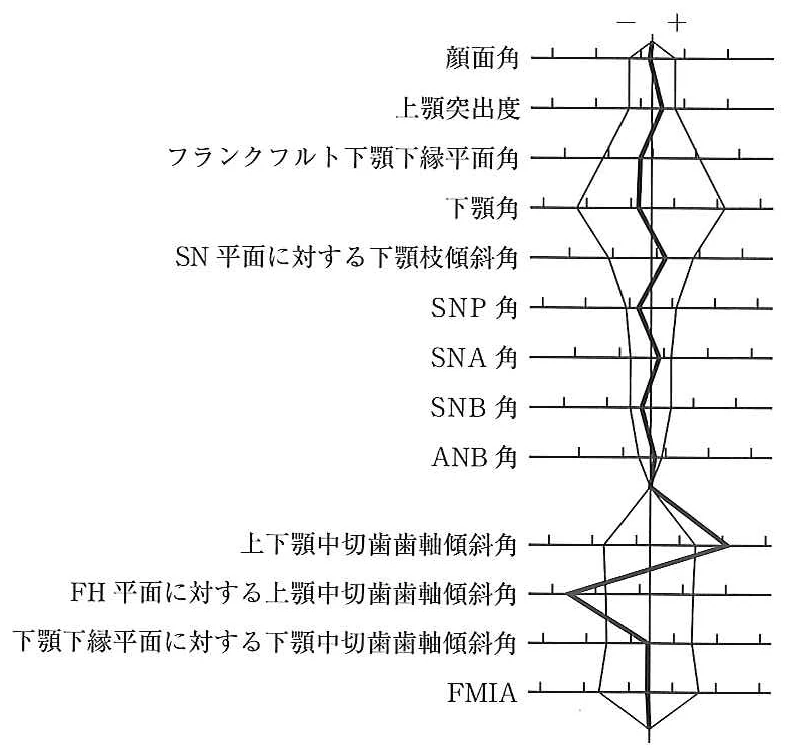 108D49の別冊図1