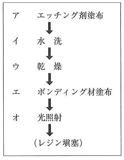 109A28の別冊図1