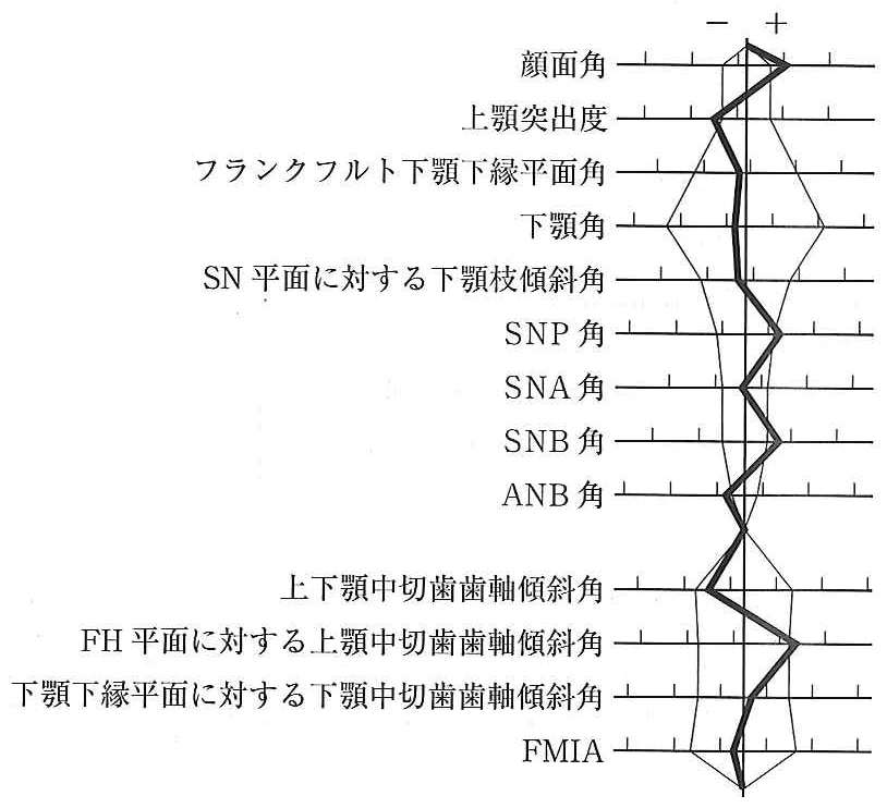 109B11の別冊図1