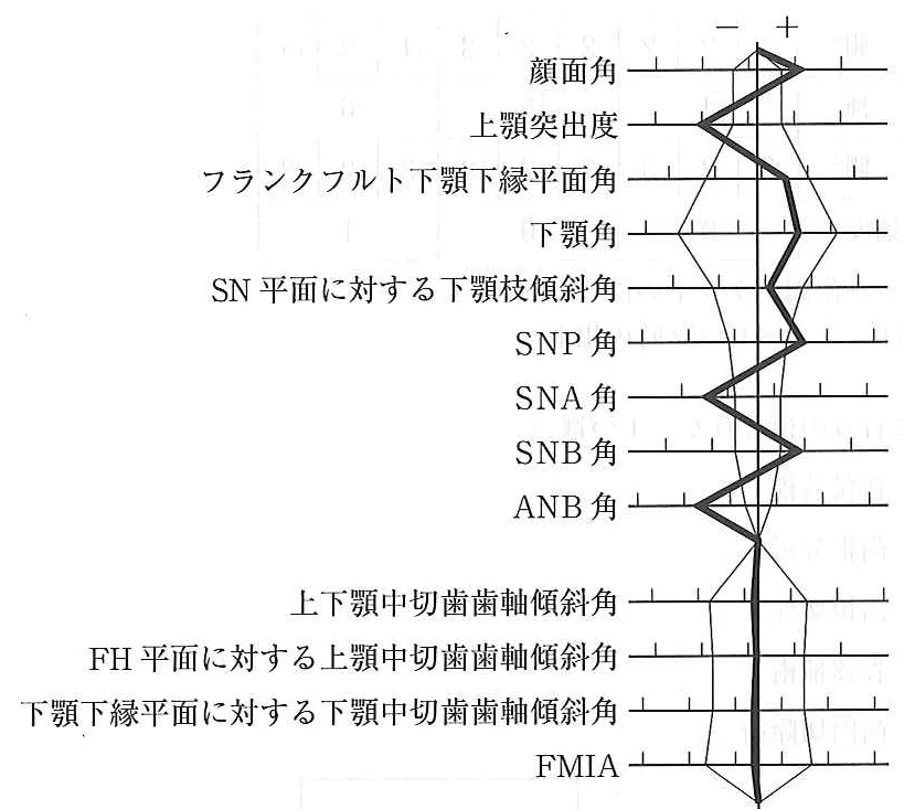 109D43の別冊図1