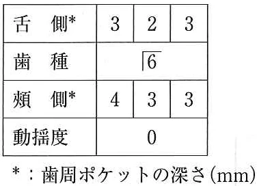 109D5の別冊図1