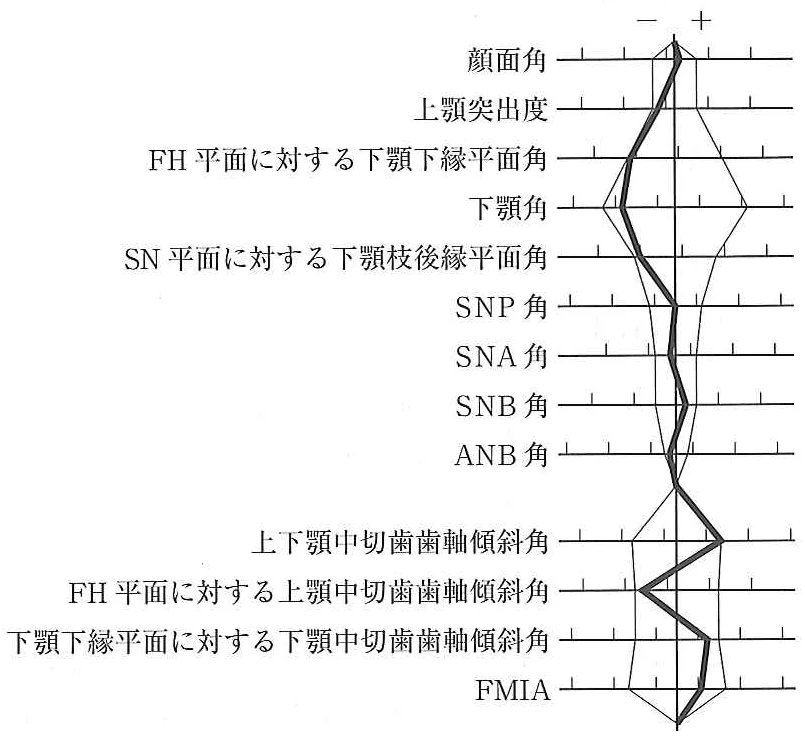 110B26の別冊図1