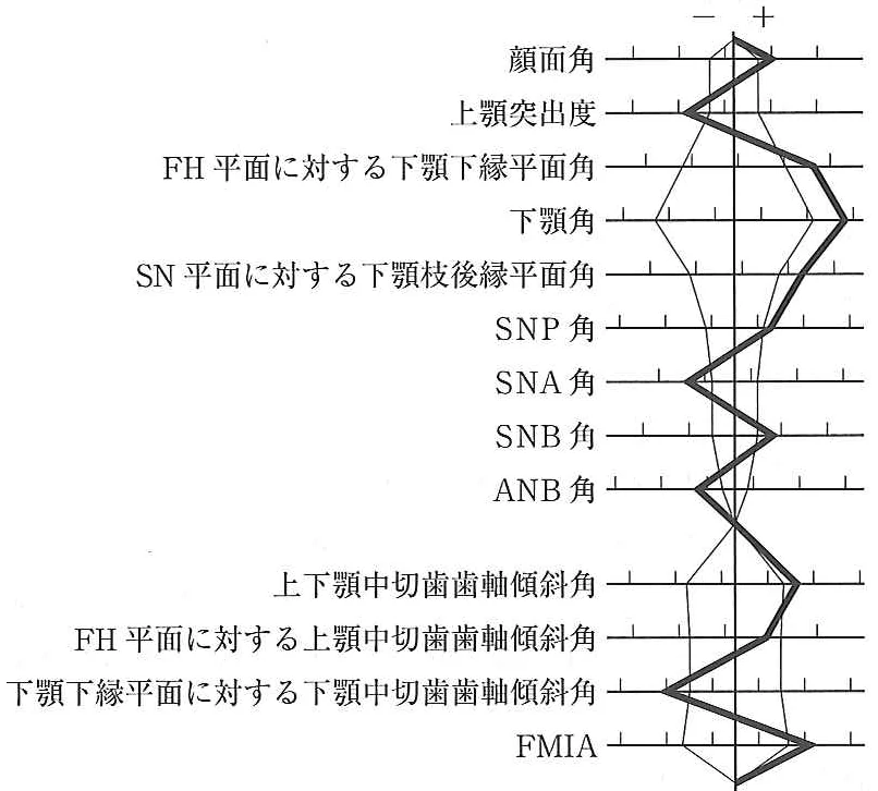 110B7の別冊図1