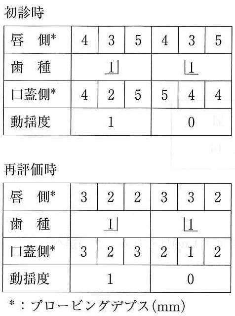 110C70の別冊図1