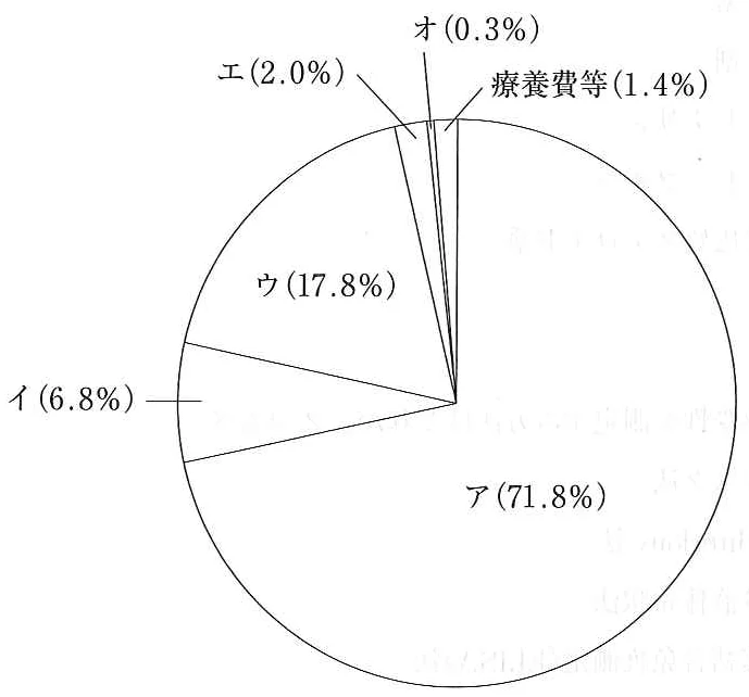 110C84の別冊図1