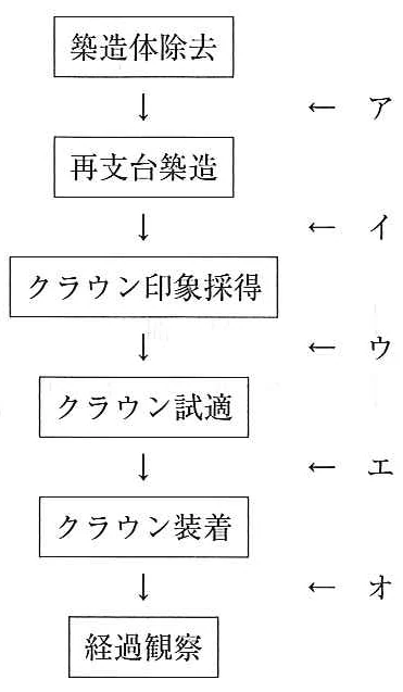 110D1の別冊図1