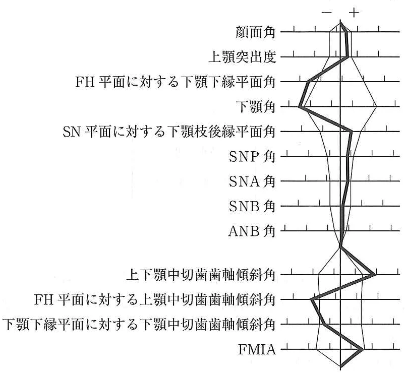 110D3の別冊図1