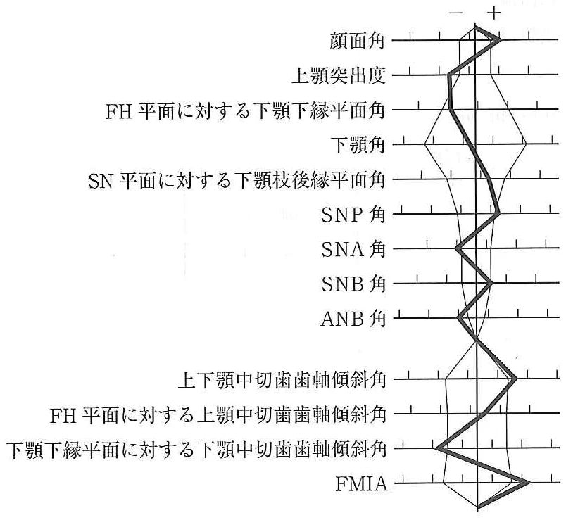 110D31の別冊図1