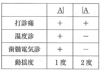 110D52の別冊図1