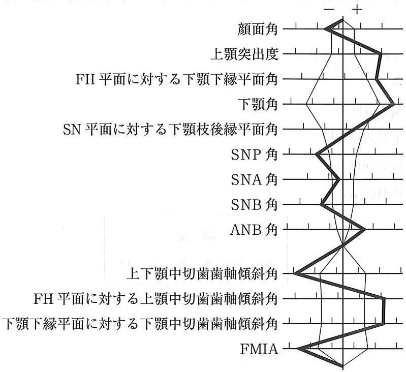 111A88の別冊図1