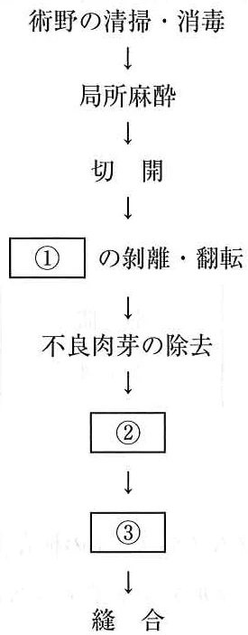 111C46の別冊図1