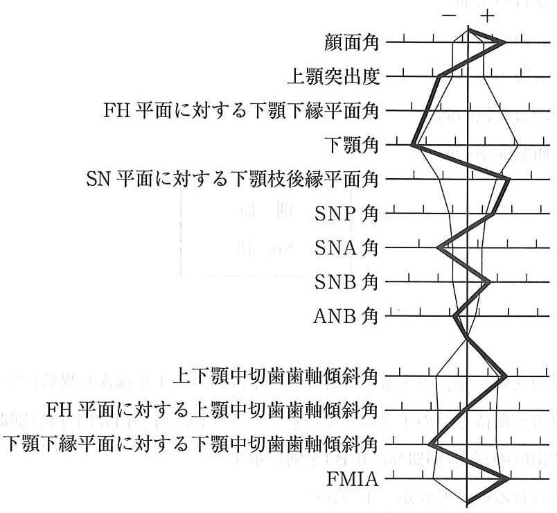 111D71の別冊図1