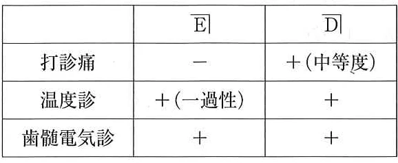 111D88の別冊図1