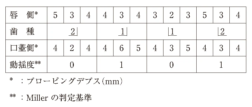 112A69の別冊図2