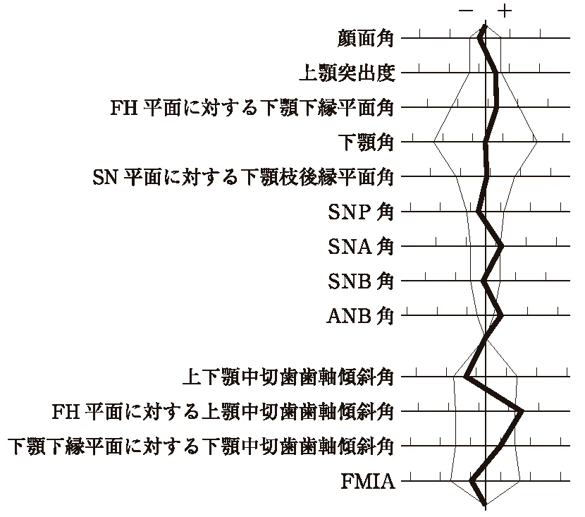 112A77の別冊図3