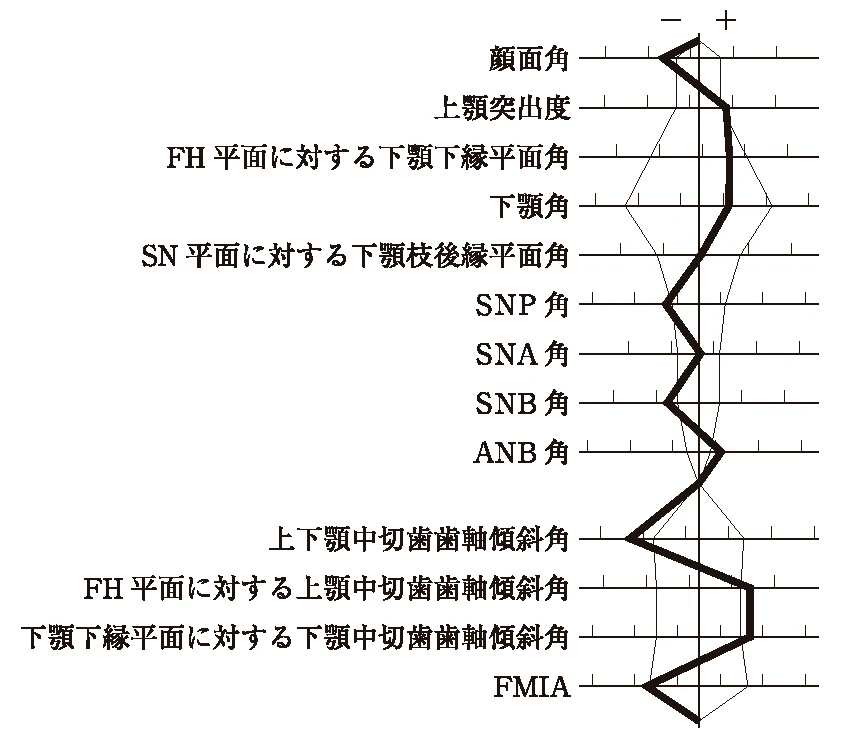 112A81の別冊図3